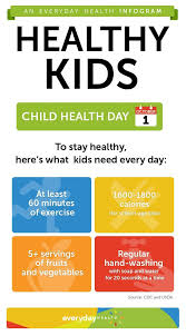 What Kids Need To Stay Healthy Everyday Kids Health Health Day Childhood Health