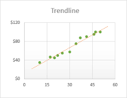 How To Add Trendline In Excel Chart