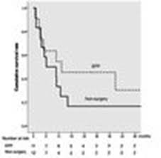 Check spelling or type a new query. P3 09 008 Role Of Surgery In The Multimodality Treatment Of Malignant Pleural Mesothelioma Journal Of Thoracic Oncology