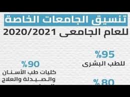 Maybe you would like to learn more about one of these? ØªÙ†Ø³ÙŠÙ‚ Ø§Ù„Ø¬Ø§Ù…Ø¹Ø§Øª Ø§Ù„Ø®Ø§ØµØ© 2021 Youtube