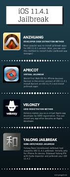 12.02.2022 · if the code is valid, you'll get a message detailing your new items! Ios Jailbreak Jailbreakios82 Profile Pinterest
