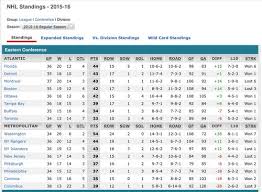 They compete in the national hockey league as a member. Look Who Is Atop The Standings Panthers Claim First Place In Atlantic Division After 3 2 Win Over Blue Jackets Sasha Barkov Scores Two Off Jonathan Huberdeau Passes Aaron Ekblad Once