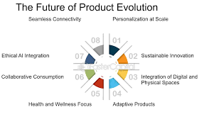 The Evolution of a Product - FasterCapital