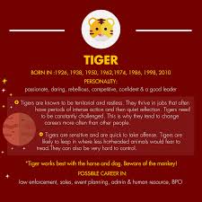 The Right Careers For Those Born Under The Year Of The Tiger Career Astrology Find Your Path Using Chinese Zodiac Tiger Year Of The Tiger Chinese Zodiac
