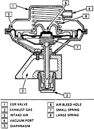 Volkswagen new beetle new beetle. 98 S10 2 2l Engine Diagram Wiring Diagram Networks