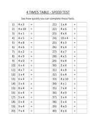 Times Table Exercise Basic Times Tables Worksheets Maths Times Tables Printable Multiplication Worksheets
