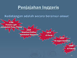 Sehinggalah ke penghujung abad berkenaan, tipu muslihat francis light menyebabkan pulau pinang terpaksa diserahkan kepada british. Ppt Kuliah 1 Sejarah Awal Negara Datin Dr Sarvinder Kaur Powerpoint Presentation Id 4434645