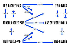Poker Math And Probability | Pokerology.Com