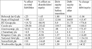 Employee benefits comprise all forms of consideration given by a reporting entity for service rendered by employees or for the termination of employment. Pdf The Impact Of The Adoption Of Ias 19 Employee Benefits On Annual Financial Statements An Examination Of Australian And United Kingdom Companies Semantic Scholar