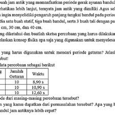 Maybe you would like to learn more about one of these? Gambar 2 Contoh Soal Tes Keterampilan Pemecahan Masalah Pada Sub Download Scientific Diagram