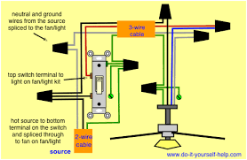 6a 125vac / 3a 250vac). 11 Installing A Light Ideas Ceiling Fan Wiring Ceiling Fan With Light Home Electrical Wiring