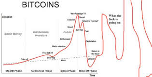 market psychology bitcoin steemit