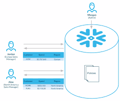 Malaysian health data warehouse (myhdw) is a dedicated system optimised for analysis and reporting with data that is integrated, interoperable and comprehensive. Snowflake Extends Its Data Warehouse With Pipelines Services