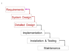 Mapping Data Flow Diagrams Into Structure Charts Ppt Video