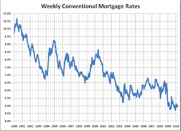20yr Interest Rate Contlingcobest Cf