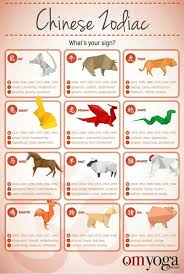 Birth Signs In Order Chinese Zodiac Chinese Zodiac Signs Chinese Astrology Year Of The Dragon