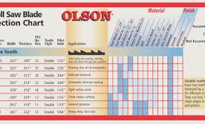 Olson Scroll Saw Blade Chart