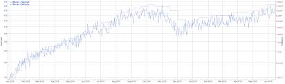 Bitcoin Price Analysis Hash Rate And Difficulty Reach
