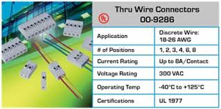 Wire To Wire Connectors Avx Mouser