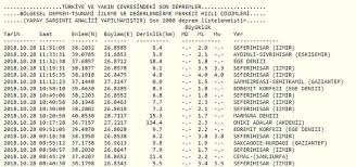 Son dakika i̇zmir, i̇zmir güne körfezde meydana gelen depremle uyandı. Son Dakika Izmir De Deprem Artcilar Devam Ediyor Gundem Haberleri