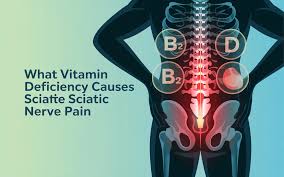 Image result for Vitamin Deficiency
