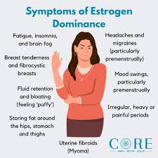 Image result for Estrogen