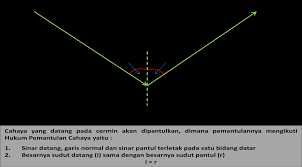Mulai rindu suasana saat becanda di kereta. Https Repository Uksw Edu Bitstream 123456789 4260 3 T1 192007039 Lampiran Pdf