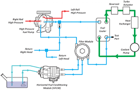 6 4powerstroke Wiring Diagram Google Search Powerstroke High Pressure Ford