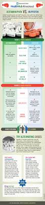 Tylenol Vs Advil Acetominphen Vs Ibuprophen Clevelandclinic Nursing Tips Medicine Cleveland Clinic