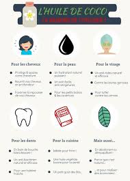 Huile De Ricin Huile De Coco Une Combinaison Efficace Huile De Ricin Huile De Ricin Produits Cosmetiques Naturels Soins Beaute