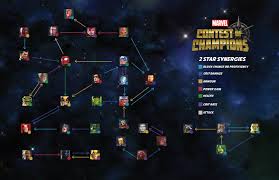 It's time to focus up and beat this god damn labyrinth! Mcoc Labyrinth Of Legends Map Maps Catalog Online