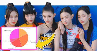 An In-Depth Look At The Line Distributions For NewJeans' "Get Up" Album