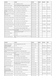 47000 sungai buloh 47100 puchong 47110 puchong 47120 puchong 47130 Senarai Industri Malaysia Latihan Industri