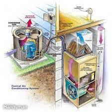 Just like you might cover a bbq while it is not being used, air conditioners should be covered up in the same way to offer protection. Pin On New Smart Homeowner