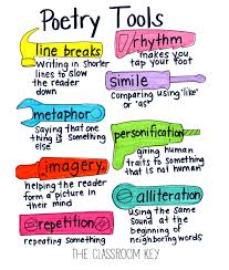 A Week Long Poetry Unit Teaching Writing Teaching Poetry Poetry Lessons