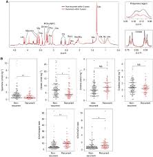Peraturan permarkahan penilaian percubaan spm matematik tambahan kertas 1 2017. Ex Vivo Metabolic Fingerprinting Identifies Biomarkers Predictive Of Prostate Cancer Recurrence Following Radical Prostatectomy British Journal Of Cancer
