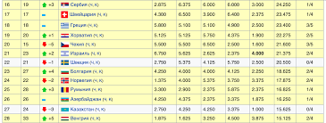 «сочи» дома сыграл вничью с «партизаном» 37. Kajrat Nachnet Evrokubki V Lch A Tobol Astana I Shahter V Lige Konferencij Kstati Chto Eto Za Turnir Zhelto Sinij Flag Blogi Sports Ru