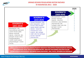 Marine science, aquatic resouces management, aquaculture, marine and fisheries socioeconomics and culture, fishing. Penguatan Sistem Inovasi Bahan Ringkas Tentang Program Bppt Ppt Download