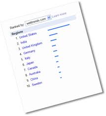 This is google trends super bowl by scott steele on vimeo, the home for high quality videos and the people who love them. Google Trends For Websites Competitive Intelligence Analysis