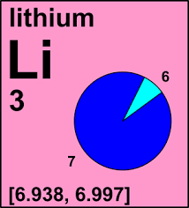 See lithium symbol, atomic number and weight, melting and boiling points, ionization energy and density. Atomic Weight Of Lithium Commission On Isotopic Abundances And Atomic Weights