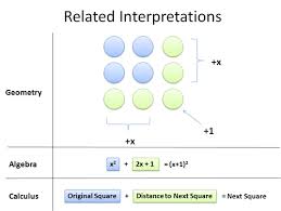 surprising patterns in the square numbers 1 4 9 16