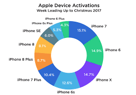 Apple Supercycle Its Happening Apple Inc Nasdaq Aapl