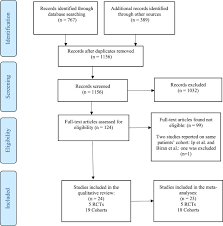 This policy refers only to actemra (tocilizumab) injection for intravenous infusion for the treatment of rheumatoid arthritis, polyarticular juvenile idiopathic arthritis, systemic juvenile idiopathic arthritis, and. Efficacy And Safety Of Tocilizumab In Covid 19 Patients A Living Systematic Review And Meta Analysis Clinical Microbiology And Infection
