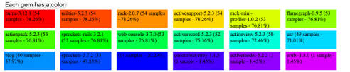 Rack Mini Profiler A Complete Guide On Rails Performance