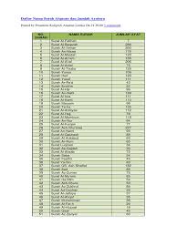 Daftar Nama Surah Alquran Dan Jumlah Ayatnya