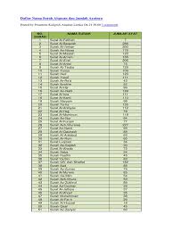 Apa nama surah dalam al qur'an yang pertama kali turun? Daftar Nama Surah Alquran Dan Jumlah Ayatnya