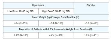 Image result for Ziprasidone