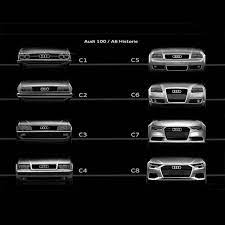 Audi 100 A6 Drg Evolution Which Do You Prefer Audi 100 Audi Wagon Audi Allroad