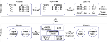 Проверьте 'comorbidity' перевод на китайский. Analysis Of Disease Comorbidity Patterns In A Large Scale China Population Springerlink