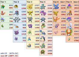 pokemon go raid boss chart best picture of chart anyimage org